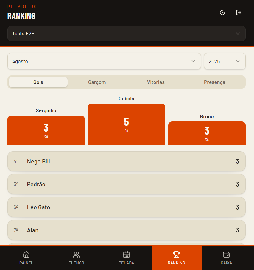 Tela do Peladeiro App: Ranking de gols, assistências, vitórias e presença