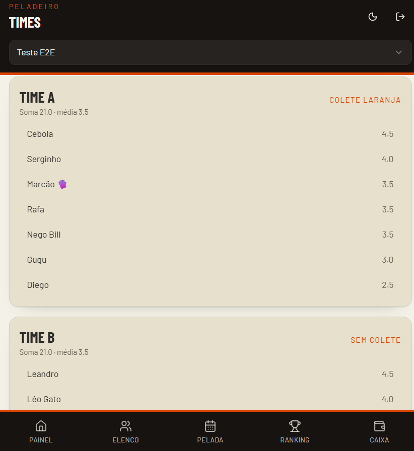 Tela do Peladeiro App: Times divididos por nota e posição